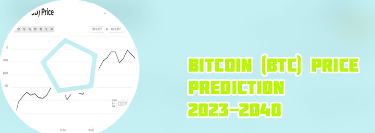 Bitcoin current price