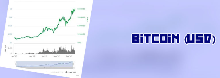 Bitcoin graph