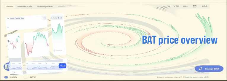 Bitcoin price bat token