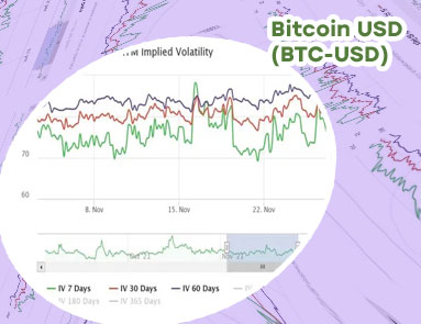 Bitcoin price overview