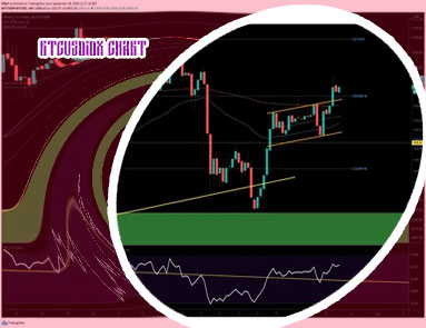 Btc tradingview