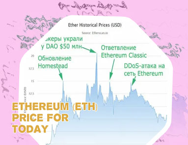 Ethereum prices today