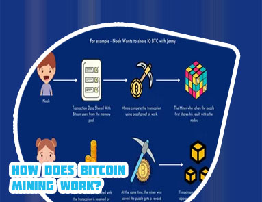 How do crypto miners work