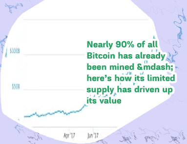 Is there a cap on bitcoin